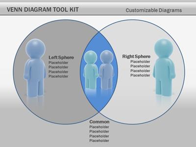 Venn Diagram Tool Kit A Powerpoint Template From Presentermedia Com Venn Diagram Powerpoint Template