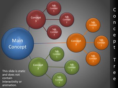 Powerpoint Flowchart Template
