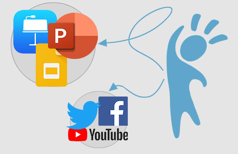 The PresenterMedia logo pointing to the logos of PowerPoint, Google Slides, and Keynote.  Then another arrow point to social media icons