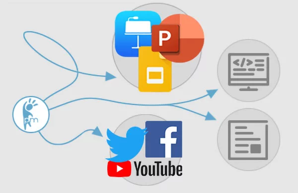 PresenterMedia logo in a circle with arrows pointing to multiple software and applications uses for clipart images