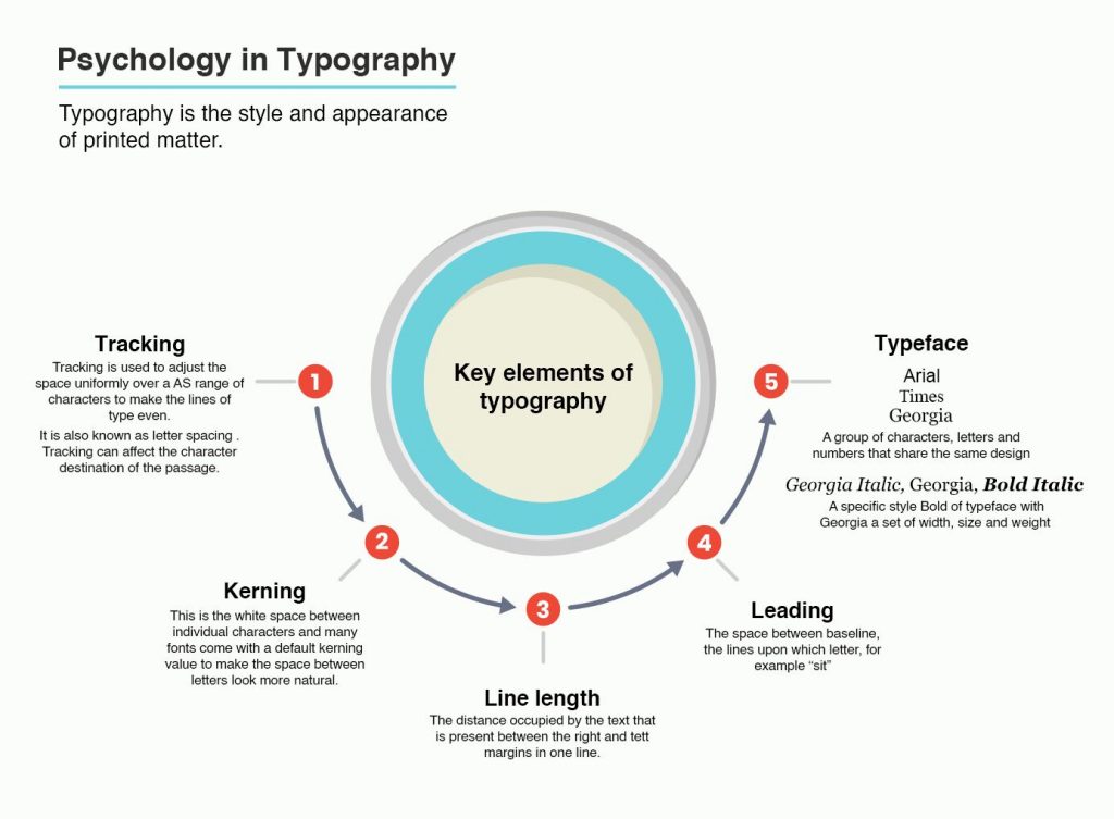 Psychology slide layout preview image