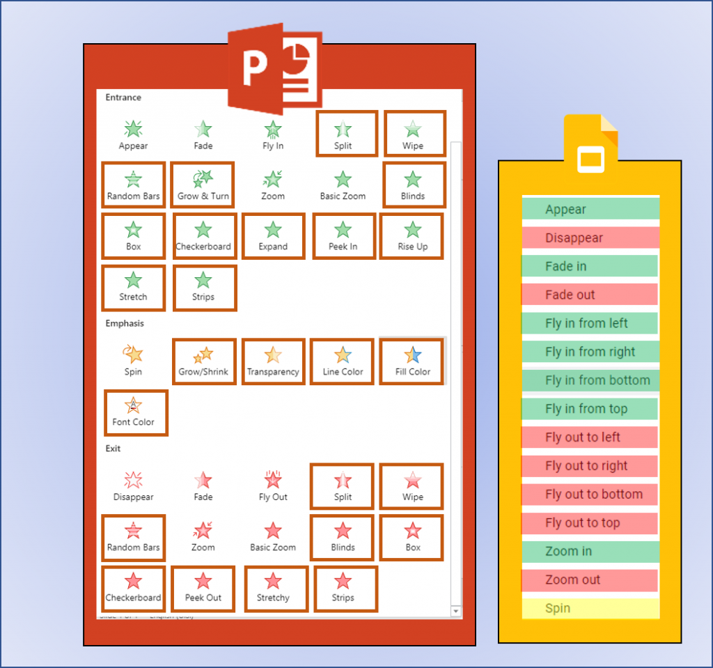 Online Zoom Game Tic-Tac-Toe for Google Slides