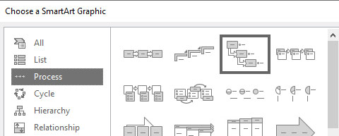 A preview showing PowerPoint smart art layouts options.