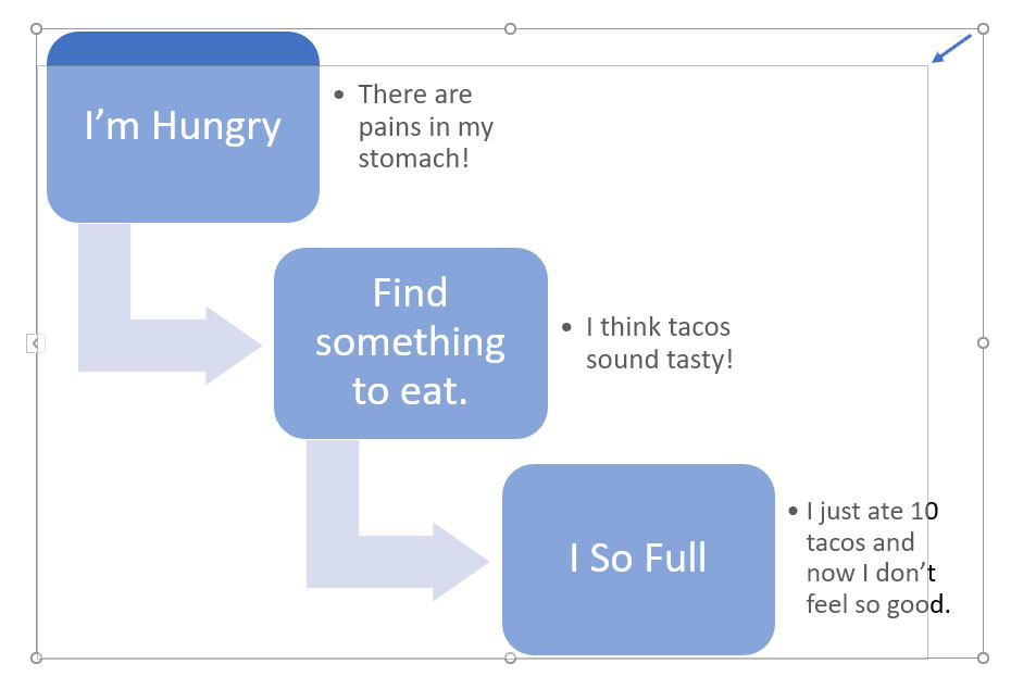 A image shows how to resize a SmartArt diagram.